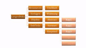 Wissenschaftliches Arbeiten mit Word