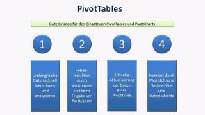 Excel Tutorial: die Pivot Tabelle
