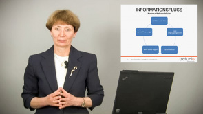 Kommunikation in Projekten